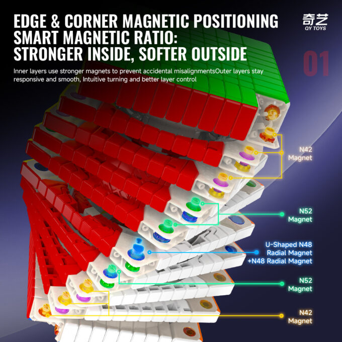 QiYi 10x10 M (Ball Core)